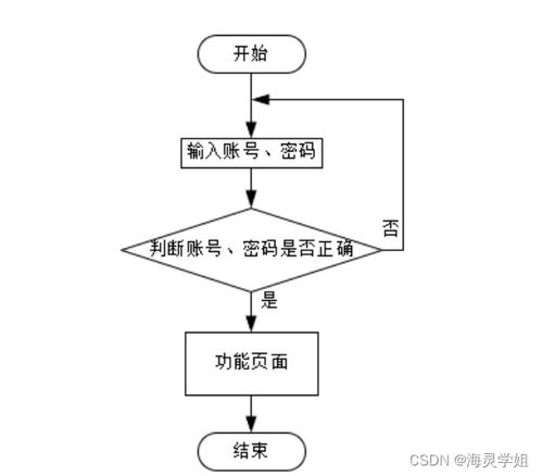 SpringBoot一體化智能售后系統(tǒng)B870I9 賦能計算機軟硬件開發(fā)與銷售新生態(tài)