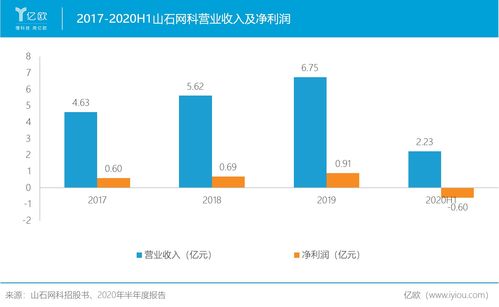 研發費用占比高達43%，山石網科全產品線布局顯現新格局