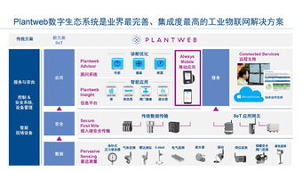 工業(yè)物聯(lián)網(wǎng)技術(shù) 構(gòu)建智能工廠的網(wǎng)絡(luò)基石，驅(qū)動(dòng)卓越運(yùn)營(yíng)