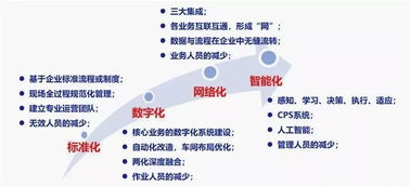 智能化為舟，網絡技術為槳 通往未來之海的手段與路徑